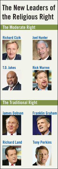Graphic credit: Lindsay Mangum, NPR; Description: Who's Leading Now? In recent years, the Christian conservative movement has splintered, and leaders have emerged with views that don't always fall on the far right of the political spectrum. Click on the image below for an overview of some of the movement's new leaders.