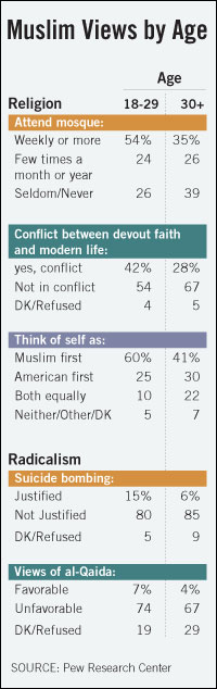 Graphic credit: Lindsay Mangum, NPR
