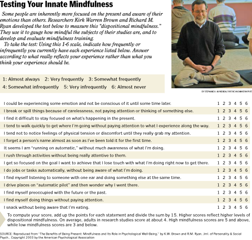 illustration:  Mindfullness Quiz